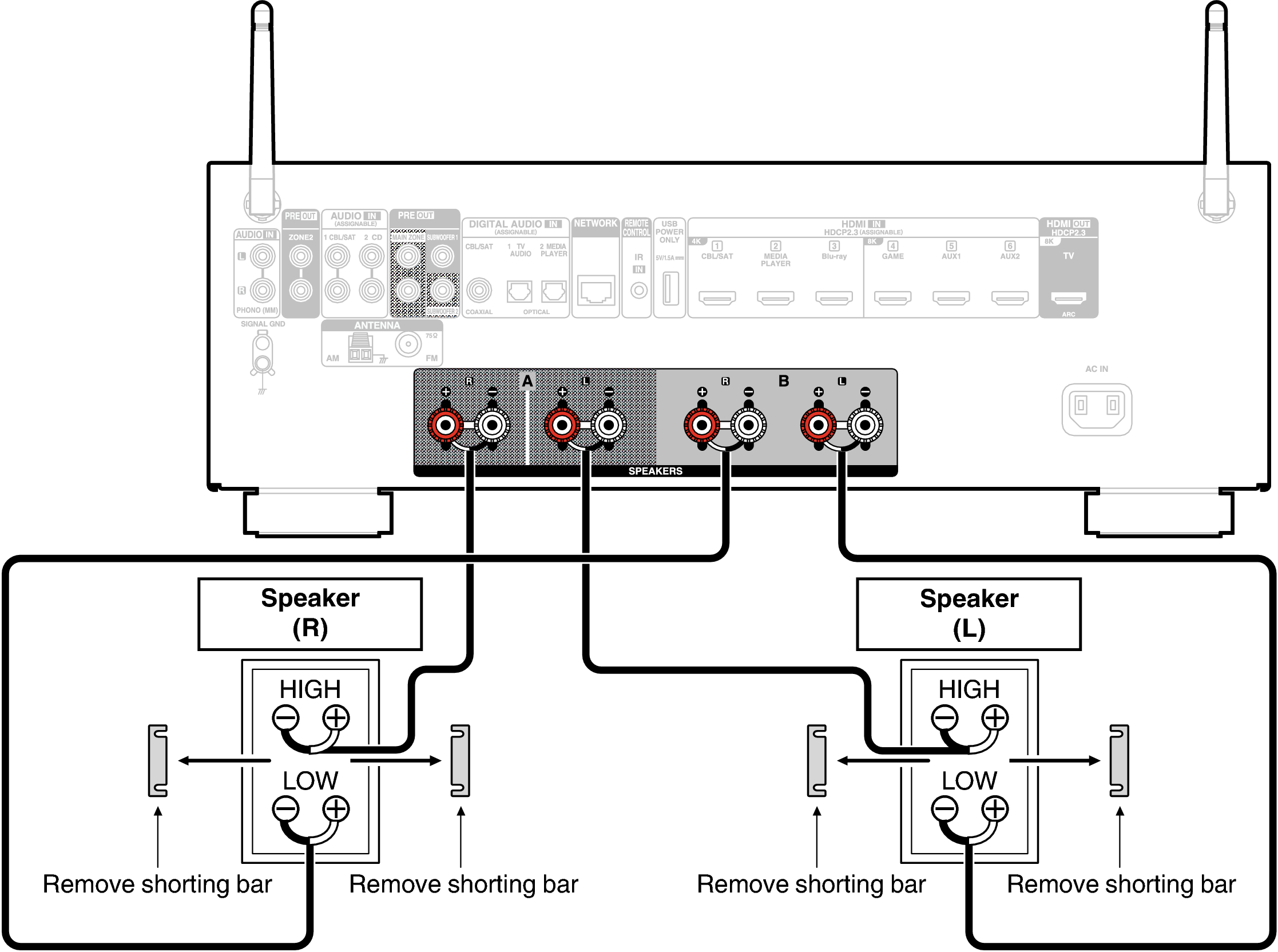 Conne biwiring 900E3